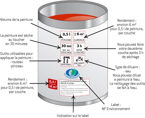 Certification peinture : comment s&rsquo;y retrouver ?